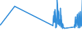 KN 84798970 /Exporte /Einheit = Preise (Euro/Tonne) /Partnerland: Slowenien /Meldeland: Eur27_2020 /84798970:Apparate und Vorrichtungen zum Aufbringen von Epitaxieschichten auf Halbleiterscheiben `wafers`