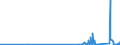KN 84798970 /Exporte /Einheit = Preise (Euro/Tonne) /Partnerland: Aegypten /Meldeland: Eur27_2020 /84798970:Apparate und Vorrichtungen zum Aufbringen von Epitaxieschichten auf Halbleiterscheiben `wafers`