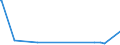 KN 84798970 /Exporte /Einheit = Preise (Euro/Tonne) /Partnerland: Kamerun /Meldeland: Eur27_2020 /84798970:Apparate und Vorrichtungen zum Aufbringen von Epitaxieschichten auf Halbleiterscheiben `wafers`