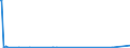 KN 84798970 /Exporte /Einheit = Preise (Euro/Tonne) /Partnerland: Kenia /Meldeland: Eur27_2020 /84798970:Apparate und Vorrichtungen zum Aufbringen von Epitaxieschichten auf Halbleiterscheiben `wafers`