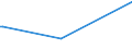KN 84798970 /Exporte /Einheit = Preise (Euro/Tonne) /Partnerland: Mosambik /Meldeland: Eur27_2020 /84798970:Apparate und Vorrichtungen zum Aufbringen von Epitaxieschichten auf Halbleiterscheiben `wafers`