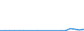 CN 84802000 /Exports /Unit = Prices (Euro/ton) /Partner: United Kingdom(Northern Ireland) /Reporter: Eur27_2020 /84802000:Mould Bases (Other Than of Graphite or Other Carbon, Ceramic Meterials or Glass)