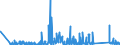 CN 84803090 /Exports /Unit = Prices (Euro/ton) /Partner: Netherlands /Reporter: Eur27_2020 /84803090:Moulding Patterns (Excl. Moulding Patterns of Graphite or Other Carbons and Ceramic, Glass or Wooden Moulding Patterns)