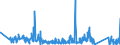 CN 84803090 /Exports /Unit = Prices (Euro/ton) /Partner: United Kingdom /Reporter: Eur27_2020 /84803090:Moulding Patterns (Excl. Moulding Patterns of Graphite or Other Carbons and Ceramic, Glass or Wooden Moulding Patterns)