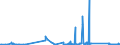 CN 84803090 /Exports /Unit = Prices (Euro/ton) /Partner: Ireland /Reporter: Eur27_2020 /84803090:Moulding Patterns (Excl. Moulding Patterns of Graphite or Other Carbons and Ceramic, Glass or Wooden Moulding Patterns)