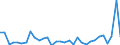 CN 84803090 /Exports /Unit = Prices (Euro/ton) /Partner: United Kingdom(Excluding Northern Ireland) /Reporter: Eur27_2020 /84803090:Moulding Patterns (Excl. Moulding Patterns of Graphite or Other Carbons and Ceramic, Glass or Wooden Moulding Patterns)