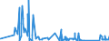 CN 84803090 /Exports /Unit = Prices (Euro/ton) /Partner: Luxembourg /Reporter: Eur27_2020 /84803090:Moulding Patterns (Excl. Moulding Patterns of Graphite or Other Carbons and Ceramic, Glass or Wooden Moulding Patterns)