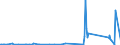 CN 84803090 /Exports /Unit = Prices (Euro/ton) /Partner: For.jrep.mac /Reporter: Eur27_2020 /84803090:Moulding Patterns (Excl. Moulding Patterns of Graphite or Other Carbons and Ceramic, Glass or Wooden Moulding Patterns)