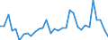 CN 84804900 /Exports /Unit = Prices (Euro/ton) /Partner: United Kingdom(Excluding Northern Ireland) /Reporter: Eur27_2020 /84804900:Moulds for Metal or Metal Carbides (Excl. Moulds of Graphite or Other Carbons, Ceramic or Glass Moulds, Linotype Moulds or Matrices, Injection or Compression-type Moulds and Ingot Moulds)