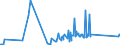 CN 84805000 /Exports /Unit = Prices (Euro/ton) /Partner: Luxembourg /Reporter: Eur27_2020 /84805000:Moulds for Glass (Excl. Moulds of Graphite or Other Carbons and Ceramic Moulds)