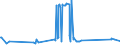 CN 84805000 /Exports /Unit = Prices (Euro/ton) /Partner: Malta /Reporter: Eur27_2020 /84805000:Moulds for Glass (Excl. Moulds of Graphite or Other Carbons and Ceramic Moulds)