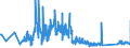 CN 84805000 /Exports /Unit = Prices (Euro/ton) /Partner: Bulgaria /Reporter: Eur27_2020 /84805000:Moulds for Glass (Excl. Moulds of Graphite or Other Carbons and Ceramic Moulds)