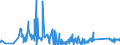 CN 84805000 /Exports /Unit = Prices (Euro/ton) /Partner: Slovenia /Reporter: Eur27_2020 /84805000:Moulds for Glass (Excl. Moulds of Graphite or Other Carbons and Ceramic Moulds)