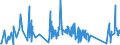 CN 84805000 /Exports /Unit = Prices (Euro/ton) /Partner: Serbia /Reporter: Eur27_2020 /84805000:Moulds for Glass (Excl. Moulds of Graphite or Other Carbons and Ceramic Moulds)