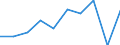 CN 84805000 /Exports /Unit = Prices (Euro/ton) /Partner: Burundi /Reporter: Eur27 /84805000:Moulds for Glass (Excl. Moulds of Graphite or Other Carbons and Ceramic Moulds)