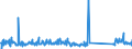 KN 84806000 /Exporte /Einheit = Preise (Euro/Tonne) /Partnerland: Ver.koenigreich /Meldeland: Eur27_2020 /84806000:Formen Fuer Mineralische Stoffe (Ausg. aus Graphit Oder Anderem Kohlenstoff, aus Keramischen Stoffen Oder Glas)