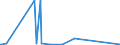 KN 84806000 /Exporte /Einheit = Preise (Euro/Tonne) /Partnerland: Liechtenstein /Meldeland: Eur27_2020 /84806000:Formen Fuer Mineralische Stoffe (Ausg. aus Graphit Oder Anderem Kohlenstoff, aus Keramischen Stoffen Oder Glas)