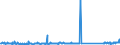 KN 84806000 /Exporte /Einheit = Preise (Euro/Tonne) /Partnerland: Ungarn /Meldeland: Eur27_2020 /84806000:Formen Fuer Mineralische Stoffe (Ausg. aus Graphit Oder Anderem Kohlenstoff, aus Keramischen Stoffen Oder Glas)