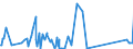 KN 84806000 /Exporte /Einheit = Preise (Euro/Tonne) /Partnerland: Ehem.jug.rep.mazed /Meldeland: Eur27_2020 /84806000:Formen Fuer Mineralische Stoffe (Ausg. aus Graphit Oder Anderem Kohlenstoff, aus Keramischen Stoffen Oder Glas)