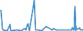 KN 84806000 /Exporte /Einheit = Preise (Euro/Tonne) /Partnerland: Senegal /Meldeland: Eur27_2020 /84806000:Formen Fuer Mineralische Stoffe (Ausg. aus Graphit Oder Anderem Kohlenstoff, aus Keramischen Stoffen Oder Glas)