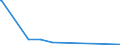 KN 84806000 /Exporte /Einheit = Preise (Euro/Tonne) /Partnerland: Sierra Leone /Meldeland: Eur27_2020 /84806000:Formen Fuer Mineralische Stoffe (Ausg. aus Graphit Oder Anderem Kohlenstoff, aus Keramischen Stoffen Oder Glas)