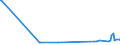 KN 84806000 /Exporte /Einheit = Preise (Euro/Tonne) /Partnerland: Benin /Meldeland: Eur27_2020 /84806000:Formen Fuer Mineralische Stoffe (Ausg. aus Graphit Oder Anderem Kohlenstoff, aus Keramischen Stoffen Oder Glas)