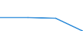 CN 84811010 /Exports /Unit = Prices (Euro/ton) /Partner: Guinea /Reporter: Eur27 /84811010:Pressure-reducing Valves of Iron or Steel