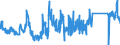 CN 84811099 /Exports /Unit = Prices (Euro/ton) /Partner: Netherlands /Reporter: Eur27_2020 /84811099:Pressure-reducing Valves of Base Metal (not Combined With Filters or Lubricators)
