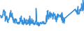 CN 84811099 /Exports /Unit = Prices (Euro/ton) /Partner: Italy /Reporter: Eur27_2020 /84811099:Pressure-reducing Valves of Base Metal (not Combined With Filters or Lubricators)