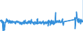 CN 84811099 /Exports /Unit = Prices (Euro/ton) /Partner: Denmark /Reporter: Eur27_2020 /84811099:Pressure-reducing Valves of Base Metal (not Combined With Filters or Lubricators)