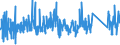 CN 84811099 /Exports /Unit = Prices (Euro/ton) /Partner: Bulgaria /Reporter: Eur27_2020 /84811099:Pressure-reducing Valves of Base Metal (not Combined With Filters or Lubricators)