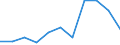 KN 84812090 /Exporte /Einheit = Preise (Euro/Tonne) /Partnerland: Belgien/Luxemburg /Meldeland: Eur27 /84812090:Ventile FÃ¼r die Pneumatische EnergieÃ¼bertragung