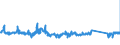 KN 84812090 /Exporte /Einheit = Preise (Euro/Tonne) /Partnerland: Niederlande /Meldeland: Eur27_2020 /84812090:Ventile FÃ¼r die Pneumatische EnergieÃ¼bertragung