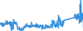 KN 84812090 /Exporte /Einheit = Preise (Euro/Tonne) /Partnerland: Irland /Meldeland: Eur27_2020 /84812090:Ventile FÃ¼r die Pneumatische EnergieÃ¼bertragung