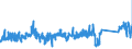 KN 84812090 /Exporte /Einheit = Preise (Euro/Tonne) /Partnerland: Griechenland /Meldeland: Eur27_2020 /84812090:Ventile FÃ¼r die Pneumatische EnergieÃ¼bertragung