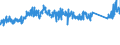 KN 84812090 /Exporte /Einheit = Preise (Euro/Tonne) /Partnerland: Spanien /Meldeland: Eur27_2020 /84812090:Ventile FÃ¼r die Pneumatische EnergieÃ¼bertragung