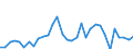 KN 84812090 /Exporte /Einheit = Preise (Euro/Tonne) /Partnerland: Ver.koenigreich(Nordirland) /Meldeland: Eur27_2020 /84812090:Ventile FÃ¼r die Pneumatische EnergieÃ¼bertragung