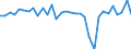 KN 84812090 /Exporte /Einheit = Preise (Euro/Tonne) /Partnerland: Ver.koenigreich(Ohne Nordirland) /Meldeland: Eur27_2020 /84812090:Ventile FÃ¼r die Pneumatische EnergieÃ¼bertragung