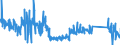 KN 84812090 /Exporte /Einheit = Preise (Euro/Tonne) /Partnerland: Luxemburg /Meldeland: Eur27_2020 /84812090:Ventile FÃ¼r die Pneumatische EnergieÃ¼bertragung