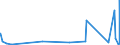 KN 84812090 /Exporte /Einheit = Preise (Euro/Tonne) /Partnerland: Ceuta /Meldeland: Eur27_2020 /84812090:Ventile FÃ¼r die Pneumatische EnergieÃ¼bertragung