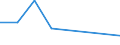 KN 84812090 /Exporte /Einheit = Preise (Euro/Tonne) /Partnerland: Ceuta und Melilla /Meldeland: Eur27 /84812090:Ventile FÃ¼r die Pneumatische EnergieÃ¼bertragung