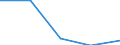 KN 84812090 /Exporte /Einheit = Preise (Euro/Tonne) /Partnerland: Faeroer /Meldeland: Eur27 /84812090:Ventile FÃ¼r die Pneumatische EnergieÃ¼bertragung