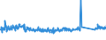KN 84812090 /Exporte /Einheit = Preise (Euro/Tonne) /Partnerland: Schweden /Meldeland: Eur27_2020 /84812090:Ventile FÃ¼r die Pneumatische EnergieÃ¼bertragung