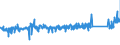 KN 84812090 /Exporte /Einheit = Preise (Euro/Tonne) /Partnerland: Finnland /Meldeland: Eur27_2020 /84812090:Ventile FÃ¼r die Pneumatische EnergieÃ¼bertragung