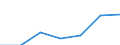 KN 84812090 /Exporte /Einheit = Preise (Euro/Tonne) /Partnerland: Schweiz /Meldeland: Eur27 /84812090:Ventile FÃ¼r die Pneumatische EnergieÃ¼bertragung