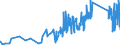 KN 84812090 /Exporte /Einheit = Preise (Euro/Tonne) /Partnerland: Liechtenstein /Meldeland: Eur27_2020 /84812090:Ventile FÃ¼r die Pneumatische EnergieÃ¼bertragung