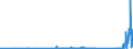 KN 84812090 /Exporte /Einheit = Preise (Euro/Tonne) /Partnerland: Faeroeer Inseln /Meldeland: Eur27_2020 /84812090:Ventile FÃ¼r die Pneumatische EnergieÃ¼bertragung