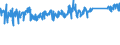 KN 84812090 /Exporte /Einheit = Preise (Euro/Tonne) /Partnerland: Tuerkei /Meldeland: Eur27_2020 /84812090:Ventile FÃ¼r die Pneumatische EnergieÃ¼bertragung