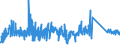 KN 84812090 /Exporte /Einheit = Preise (Euro/Tonne) /Partnerland: Estland /Meldeland: Eur27_2020 /84812090:Ventile FÃ¼r die Pneumatische EnergieÃ¼bertragung