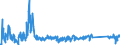 KN 84812090 /Exporte /Einheit = Preise (Euro/Tonne) /Partnerland: Lettland /Meldeland: Eur27_2020 /84812090:Ventile FÃ¼r die Pneumatische EnergieÃ¼bertragung